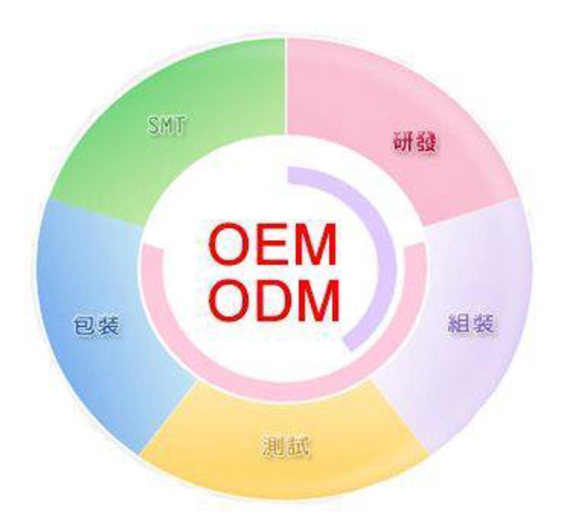 工业配件行业的最新动态：产业链协同与技术革新