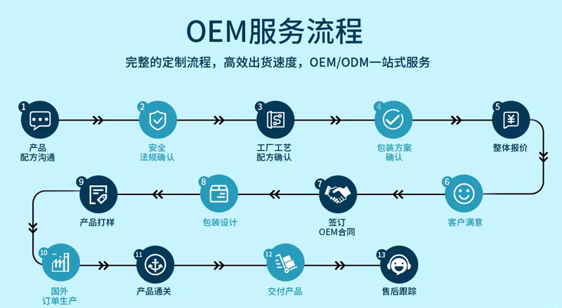 精密加工选购指南